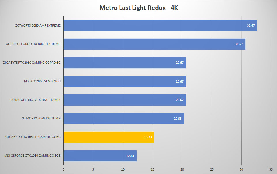 metro 4k