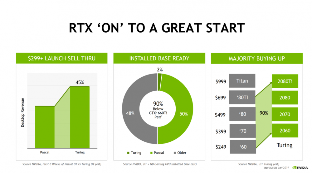 nvidia investor day