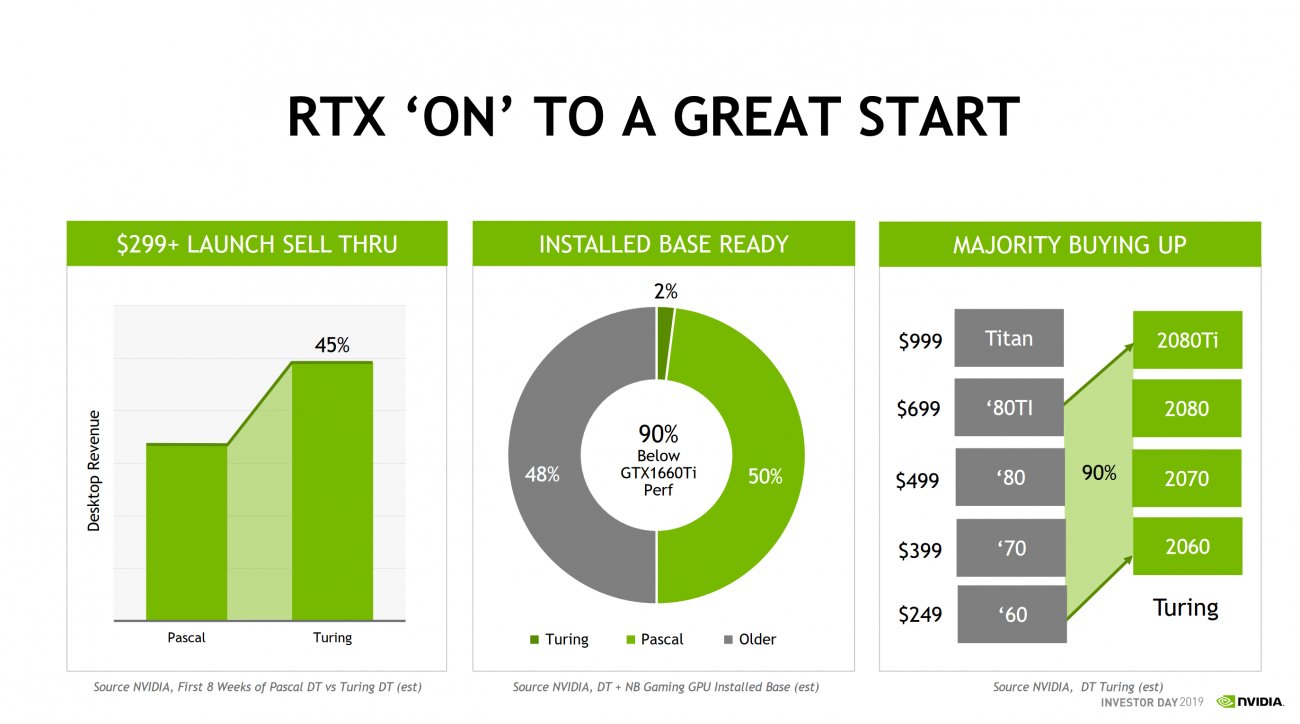 nvidia investor day