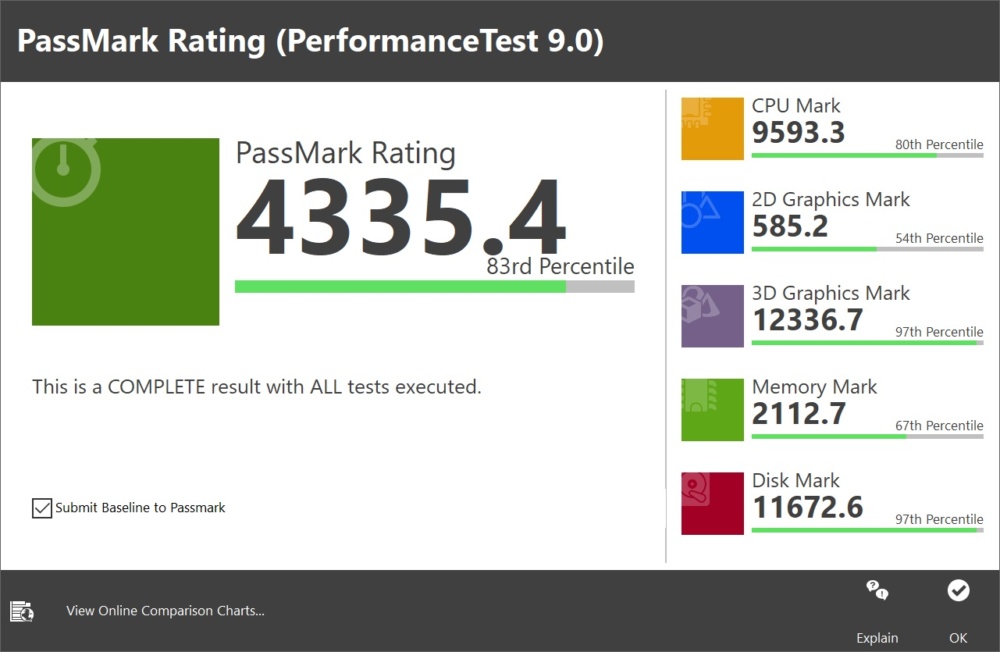 passmark