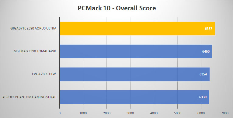 pcmark10 1