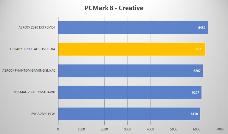 pcmark8 creative 1