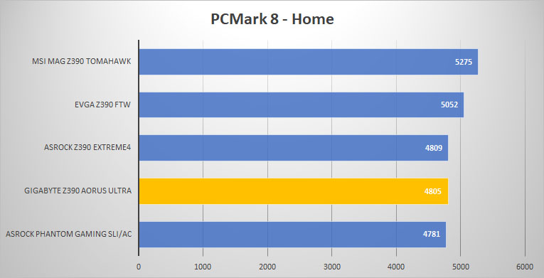 pcmark8 home 1
