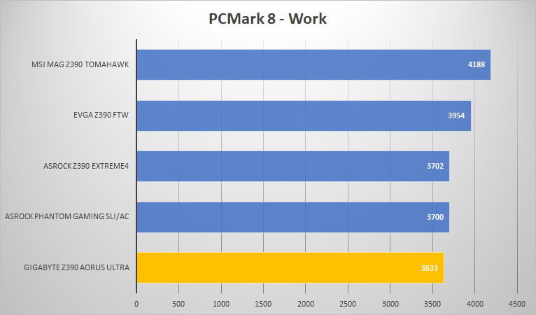 pcmark8 work 1