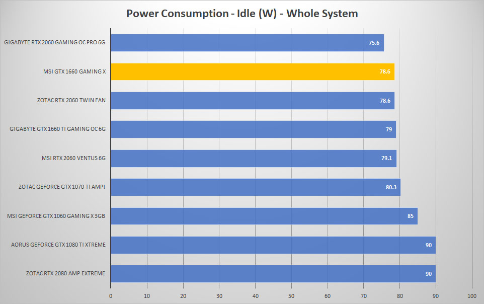 power idle 1