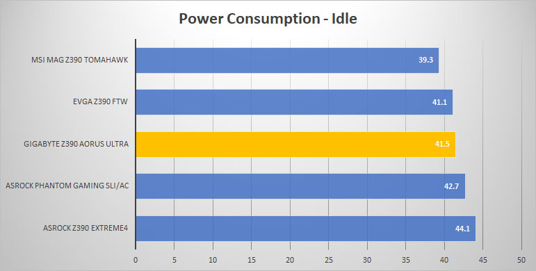 power idle
