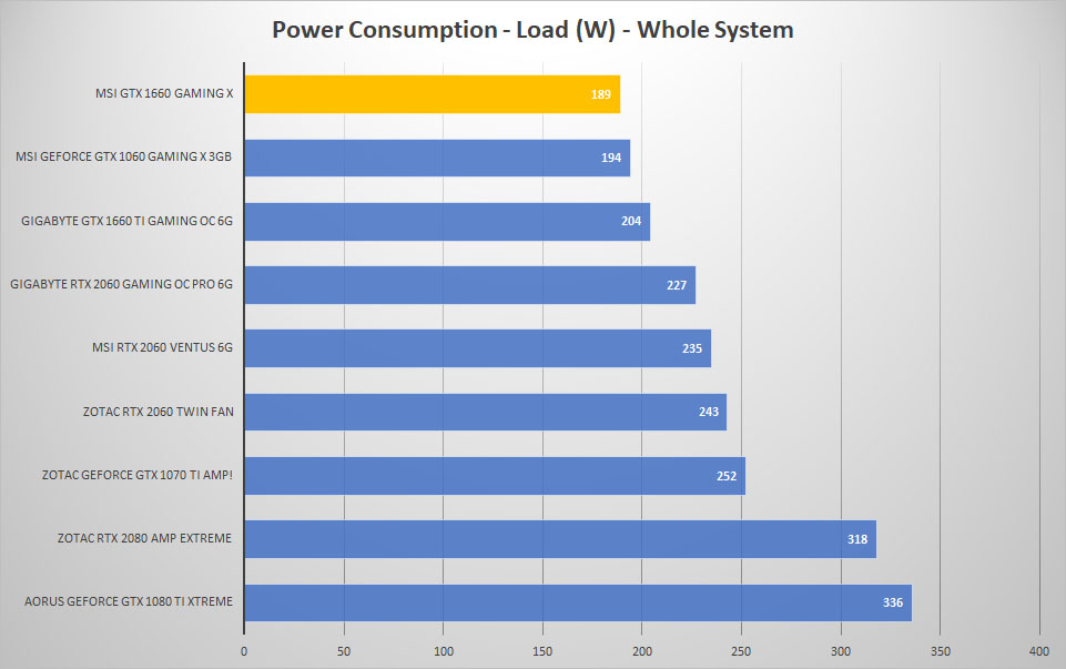power load 1