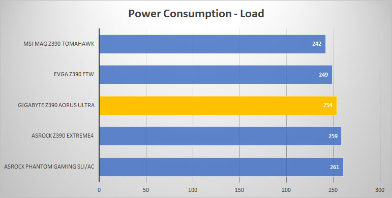 power load