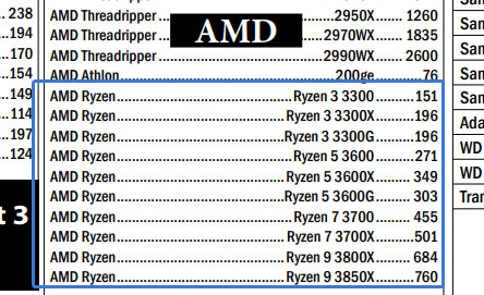 ryzen3 pricing