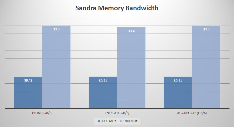 sandra mem band