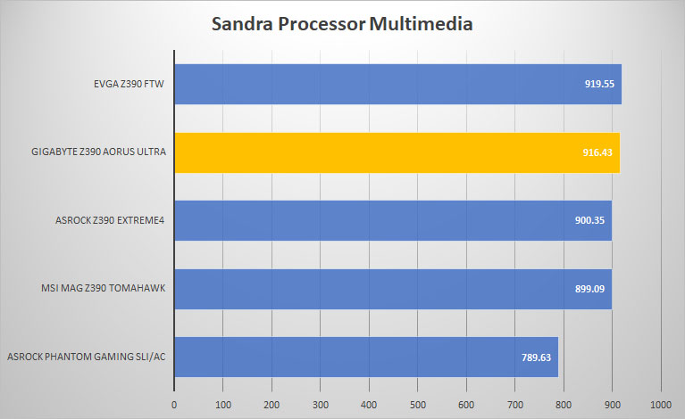 sandra mult 1