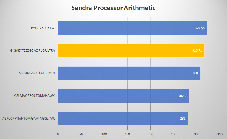 sandra proc 1
