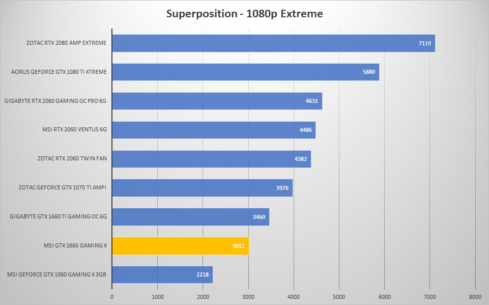 sp 1080p extreme 1