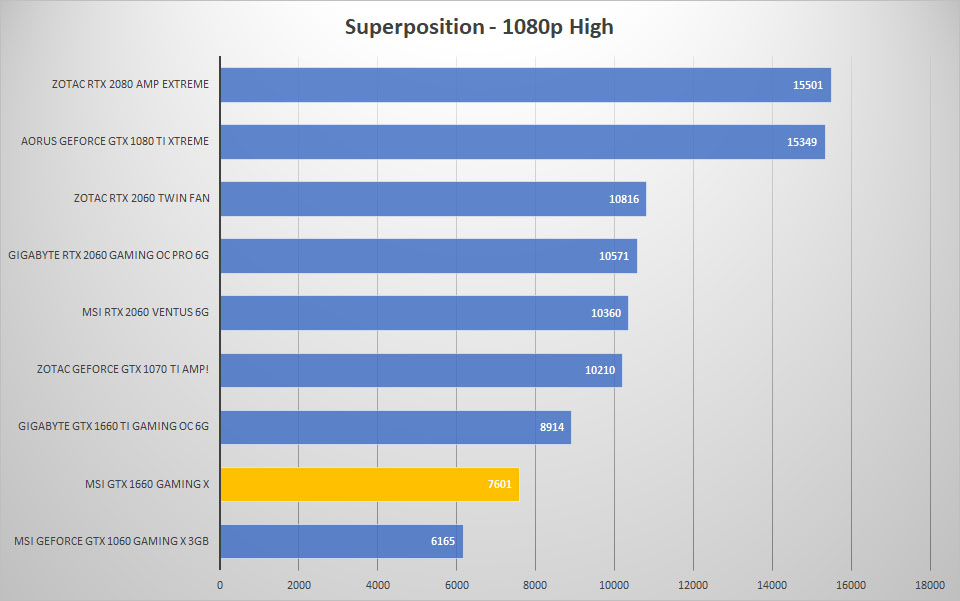 sp 1080p high 1