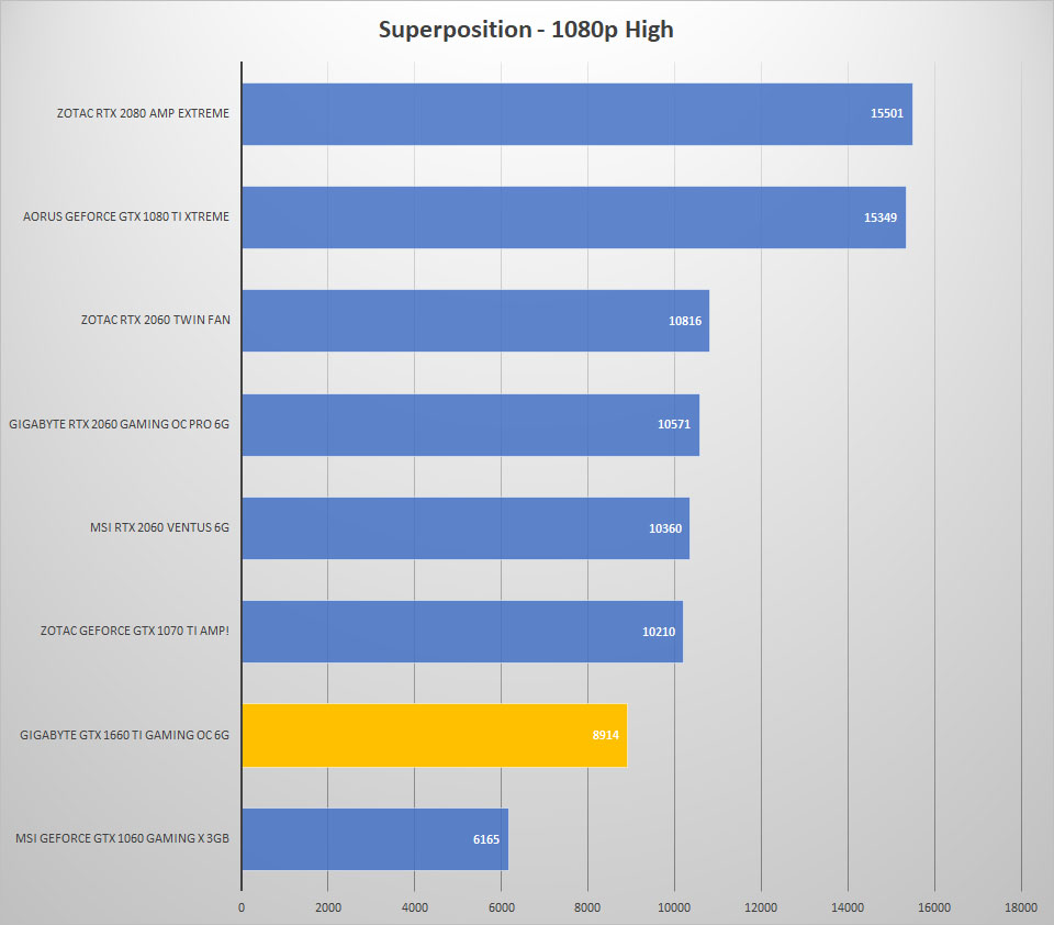 sp 1080p high