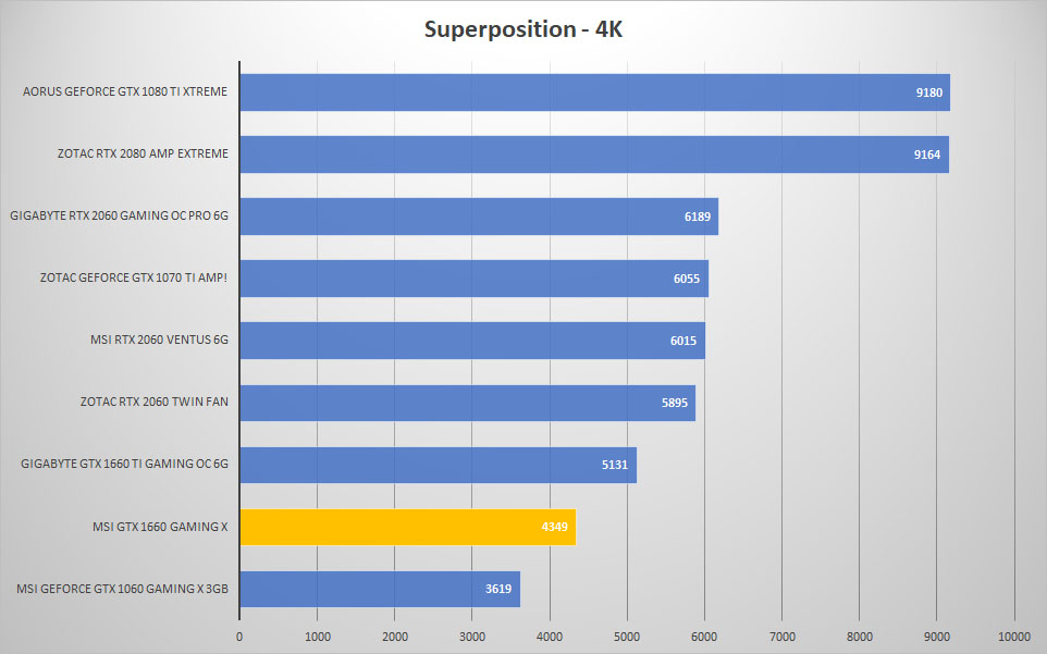 sp 4k 1
