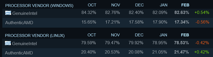 steam processors