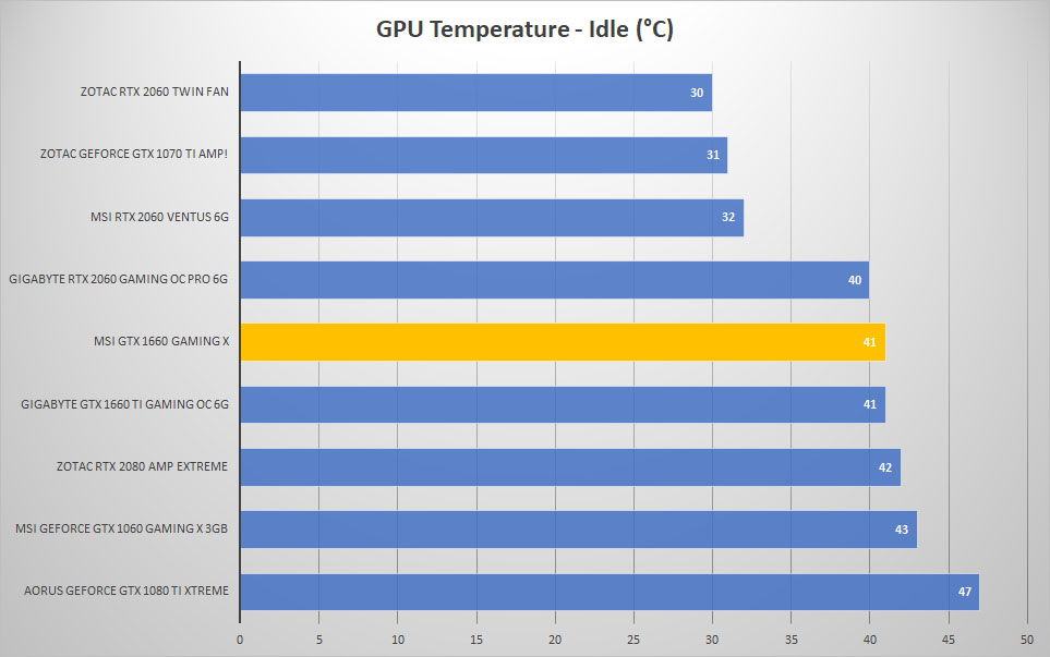 temp idle 1