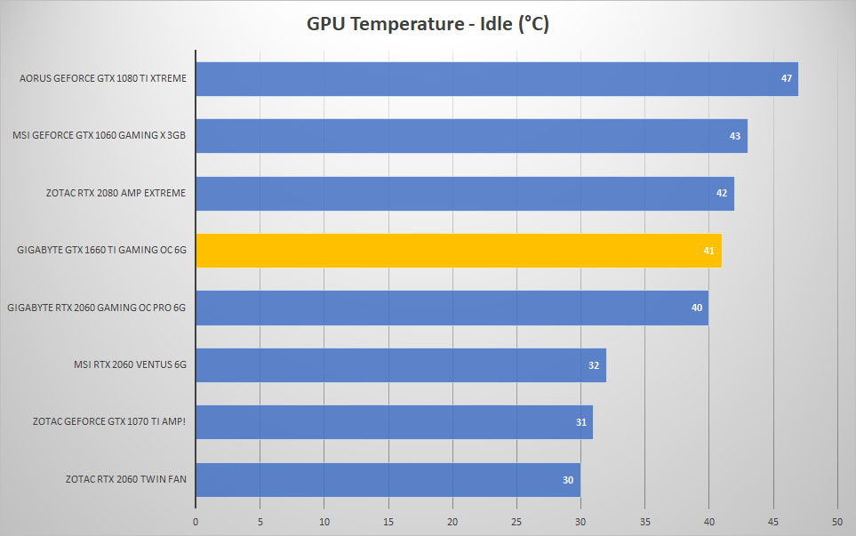 temp idle