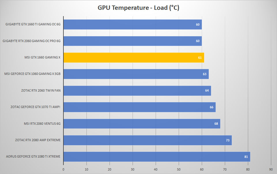 temp load 1