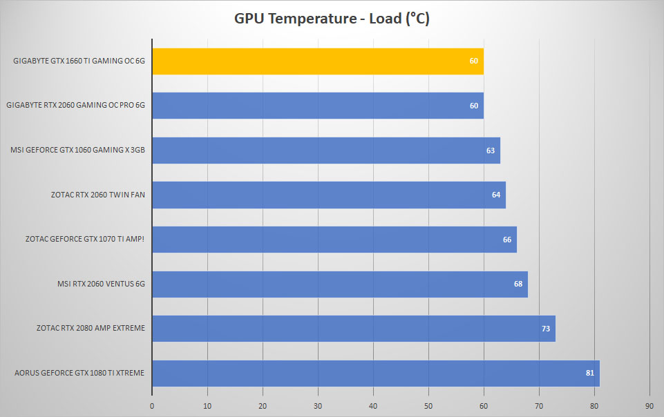 temp load