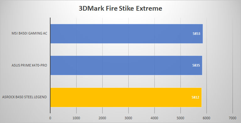 3dmark