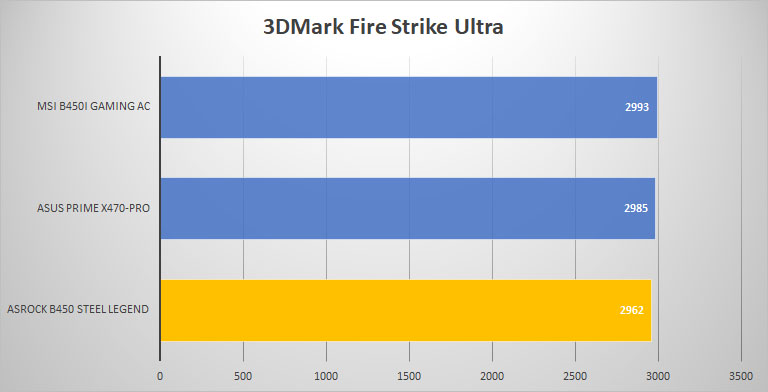 3dmark ultra