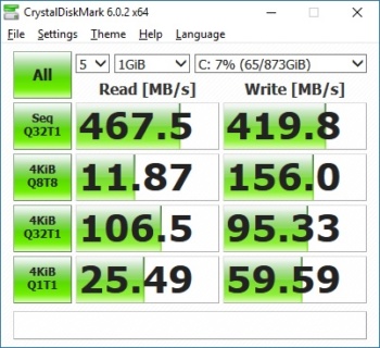 CDM SSD