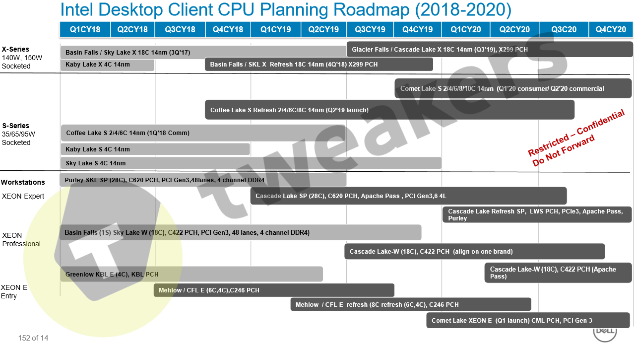 Intel Desktop Consumer Roadmap Cascade Lake X Comet Lake S and Xeon