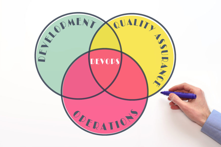 Regression Testing in DevOps