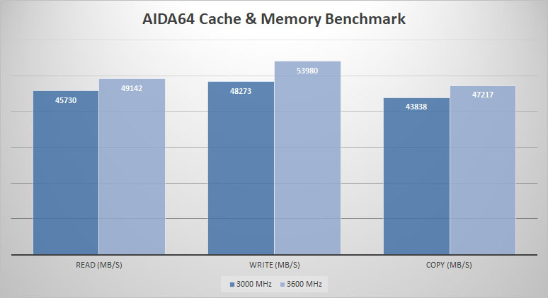 aida64