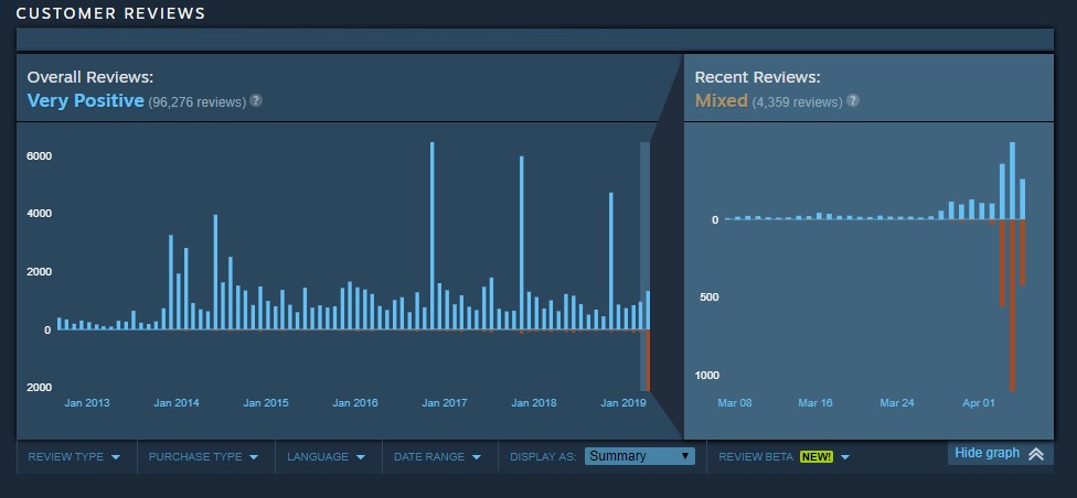 borderlands reviews