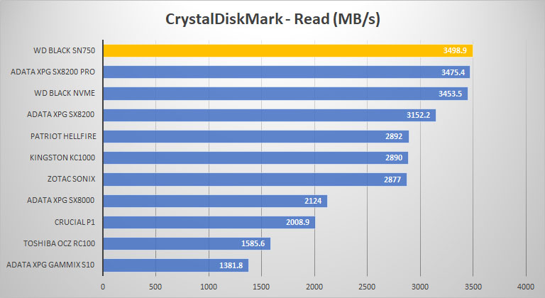 crystal read