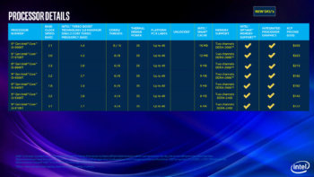 intel 3