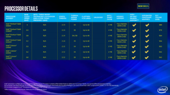intel 4