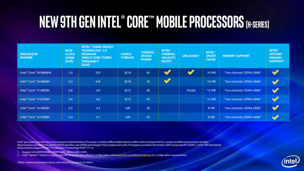 intel 5