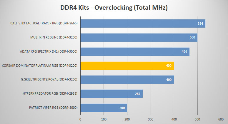 overclocks