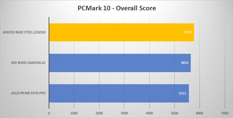 pcmark10