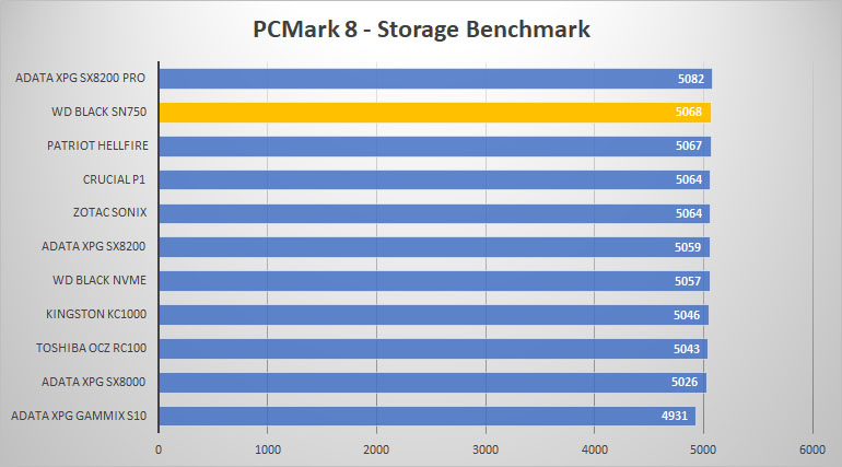 pcmark8 1