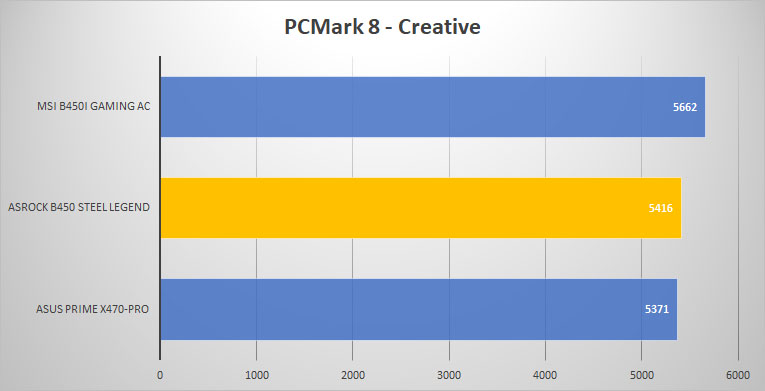 pcmark8 creative