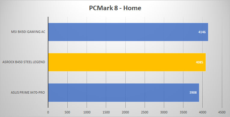 pcmark8 home
