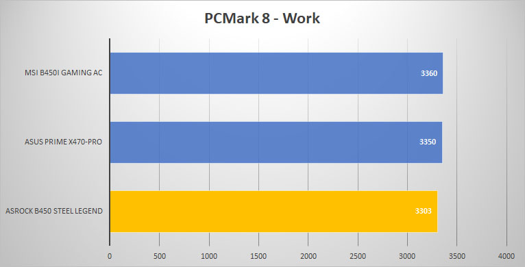 pcmark8 work