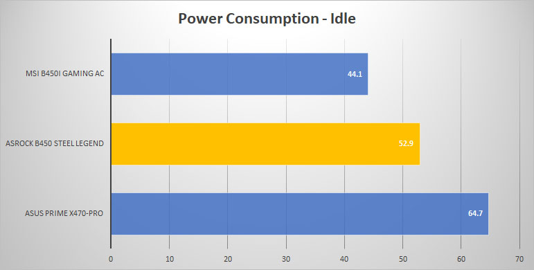 power idle