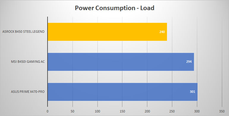 power load