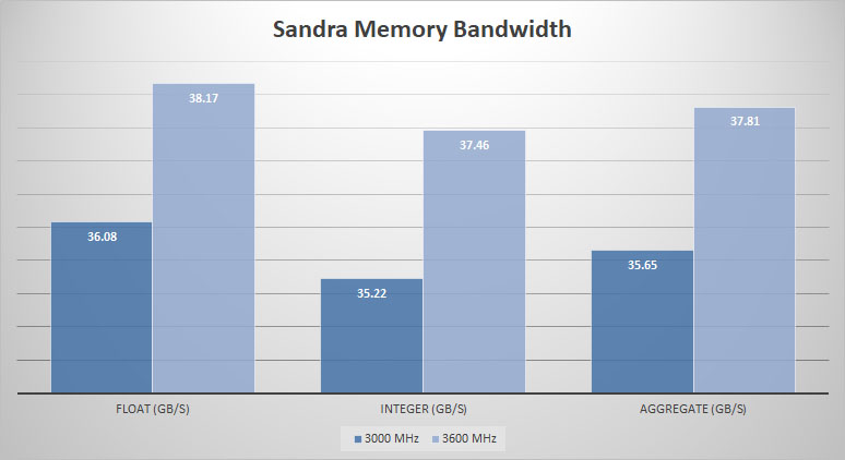 sandra mem