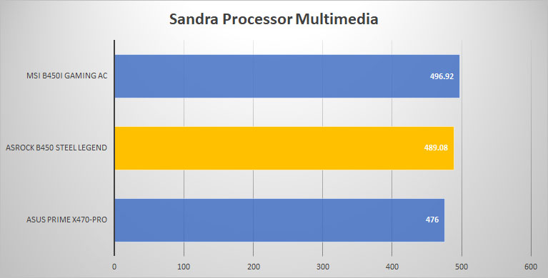 sandra mult
