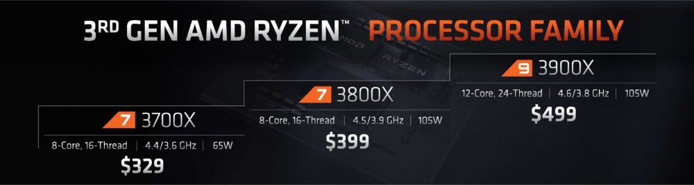 AMD Ryzen 3000 series family pricing