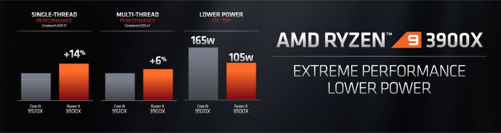 AMD Ryzen 3900X 1