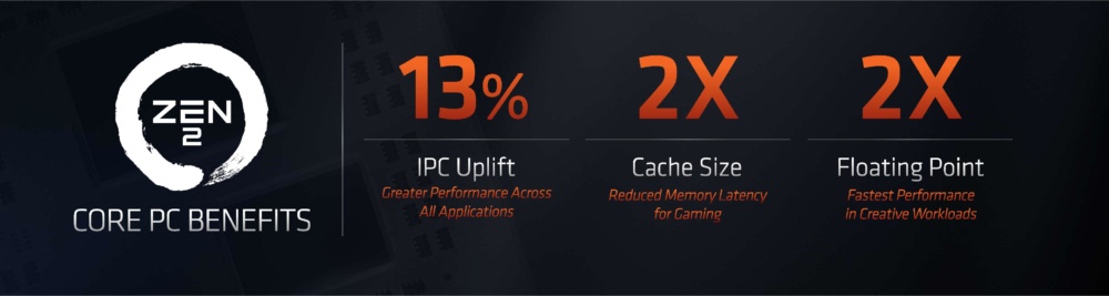 AMD Zen 2 IPC uplift