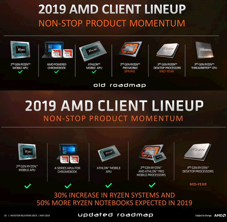 amd roadmap change